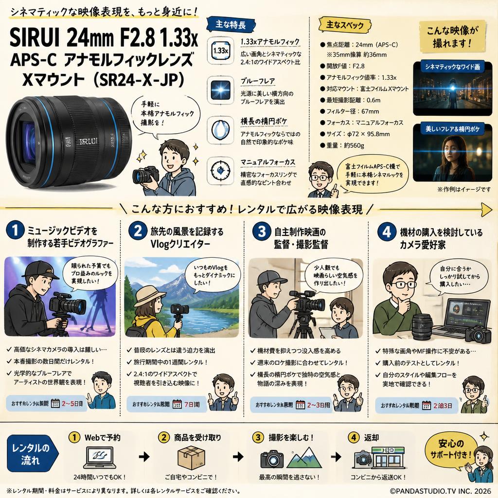 SIRUI 24mm F2.8 1.33x  APS-C アナモルフィックレンズ Xマウント （ SR24-X-JP） おもな対象のお客様
