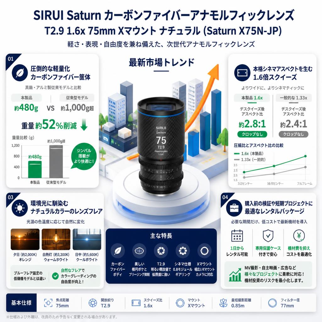 SIRUI Saturn カーボンファイバーアナモルフィックレンズ T2.9 1.6x 75mm Xマウント ナチュラル (Saturn X75N-JP) セールスポイント