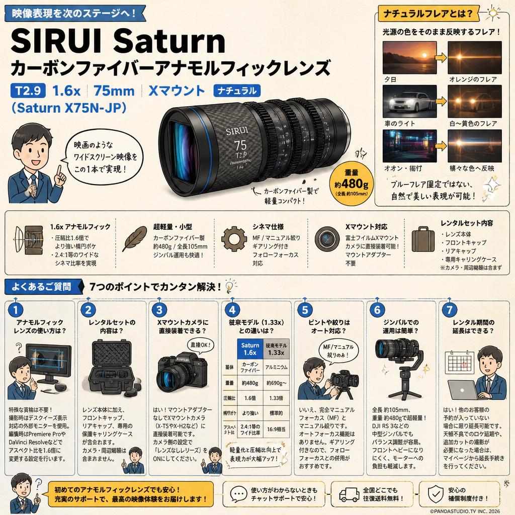 SIRUI Saturn カーボンファイバーアナモルフィックレンズ T2.9 1.6x 75mm Xマウント ナチュラル (Saturn X75N-JP) FAQ（よくある質問と答え）