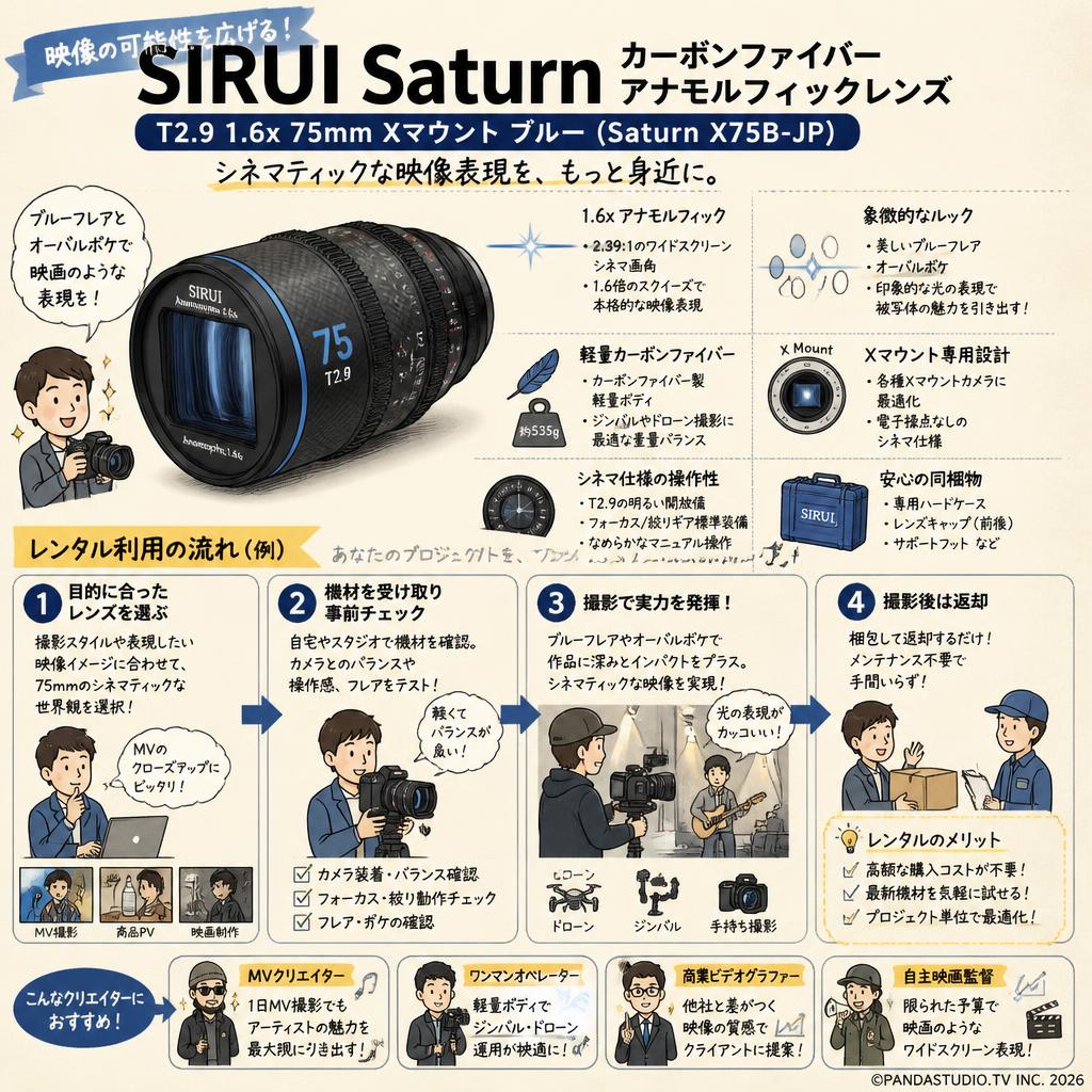 SIRUI Saturn カーボンファイバーアナモルフィックレンズ T2.9 1.6x 75mm Xマウント ブルー(Saturn X75B-JP) おもな対象のお客様