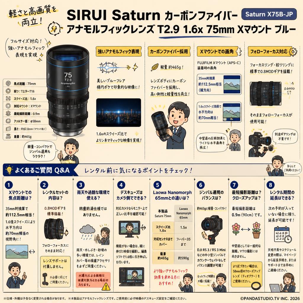 SIRUI Saturn カーボンファイバーアナモルフィックレンズ T2.9 1.6x 75mm Xマウント ブルー(Saturn X75B-JP) FAQ（よくある質問と答え）