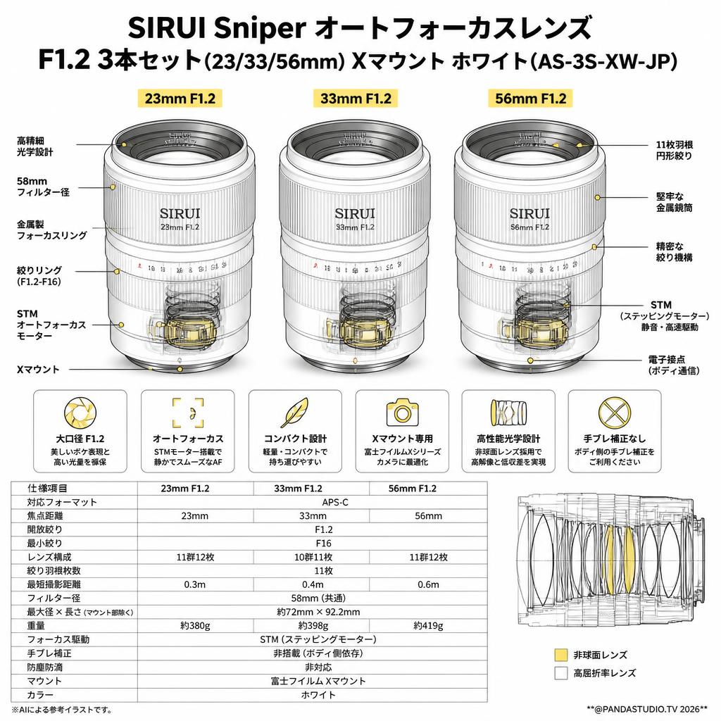 SIRUI Sniper オートフォーカスレンズ F1.2 3本セット(23/33/56mm) Xマウント ホワイト(AS-3S-XW-JP) スペック