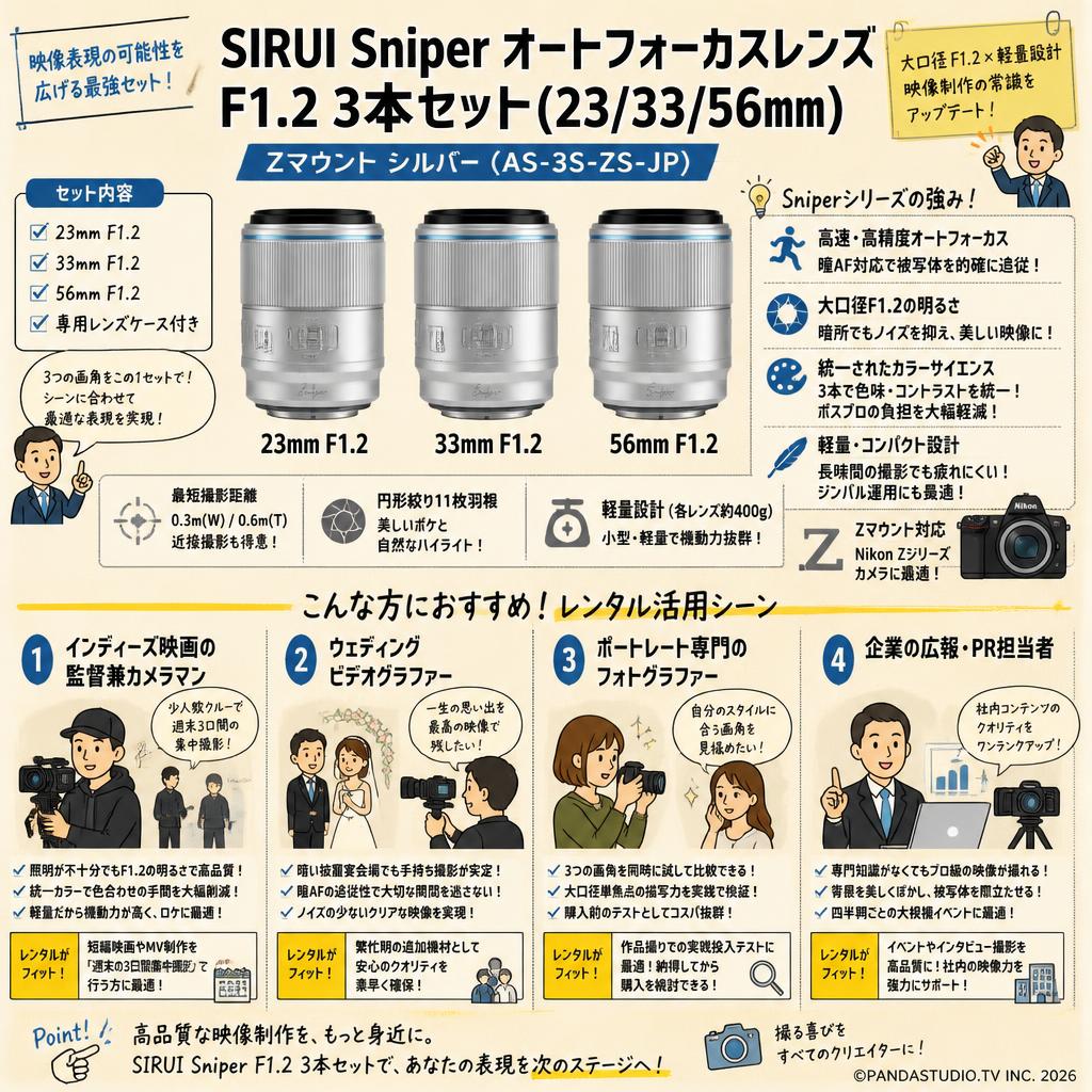 SIRUI Sniper オートフォーカスレンズ F1.2 3本セット(23/33/56mm) Zマウント シルバー（AS-3S-ZS-JP) おもな対象のお客様