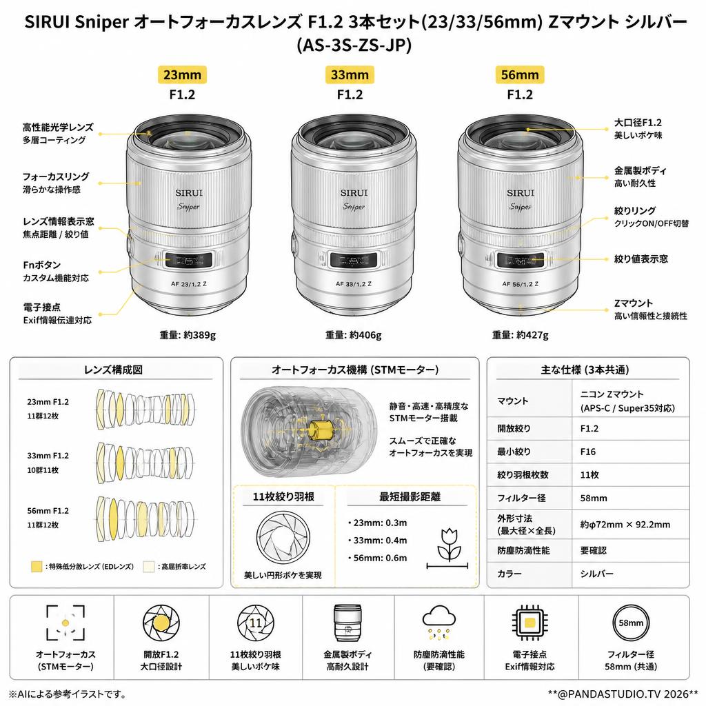 SIRUI Sniper オートフォーカスレンズ F1.2 3本セット(23/33/56mm) Zマウント シルバー（AS-3S-ZS-JP) スペック