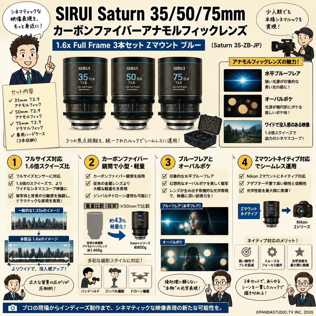 SIRUI Saturn 35/50/75mm カーボンファイバーアナモルフィックレンズ 1.6x Full Frame 3本セット Zマウント ブルー(Saturn 3S-ZB-JP) 概要