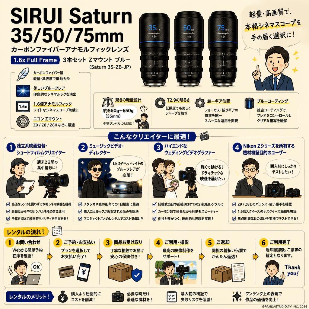SIRUI Saturn 35/50/75mm カーボンファイバーアナモルフィックレンズ 1.6x Full Frame 3本セット Zマウント ブルー(Saturn 3S-ZB-JP) おもな対象のお客様