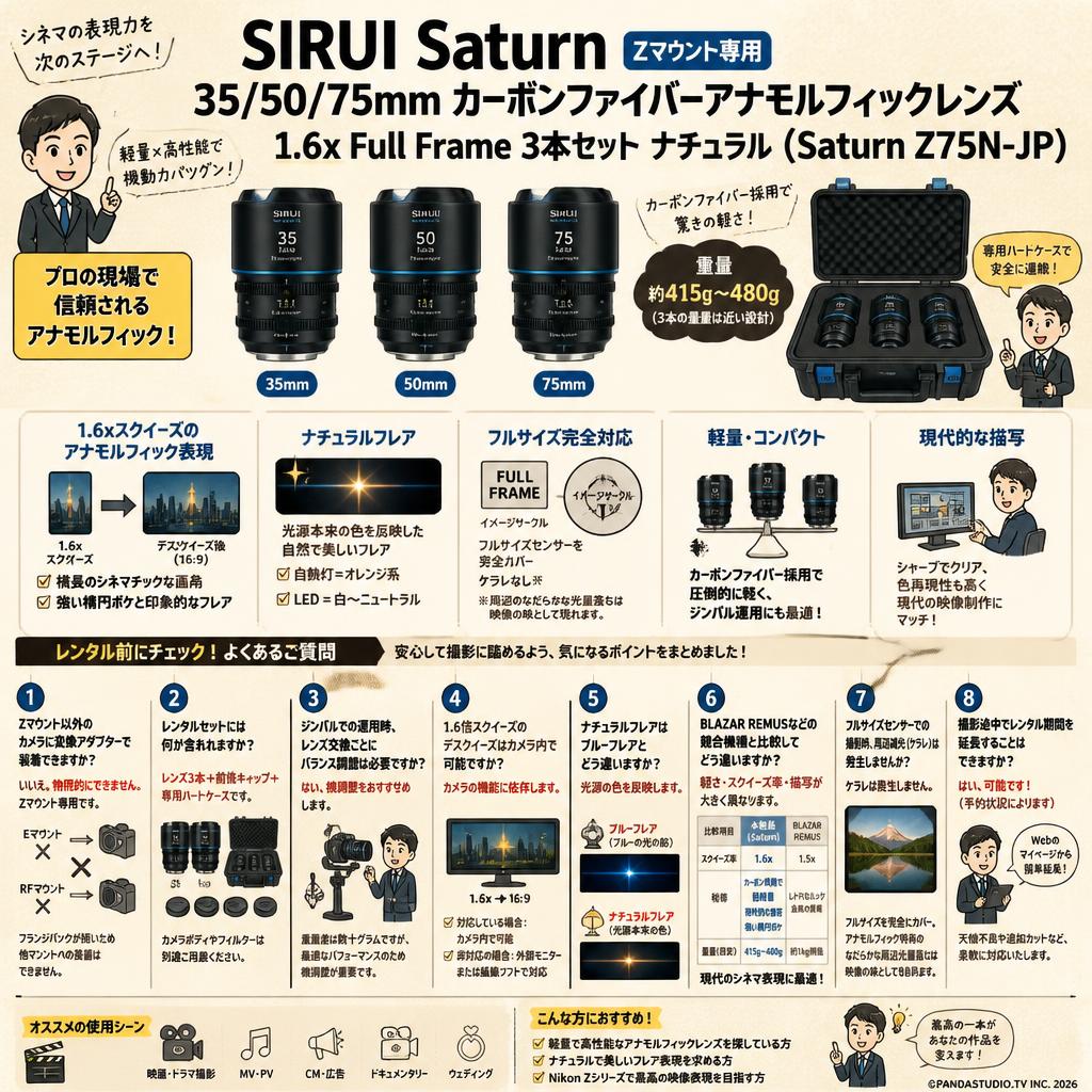 SIRUI Saturn 35/50/75mm カーボンファイバーアナモルフィックレンズ 1.6x Full Frame 3本セット Zマウント ナチュラル (Saturn Z75N-JP) FAQ（よくある質問と答え）