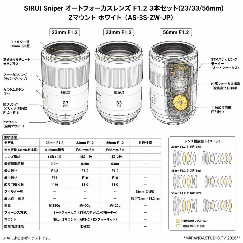 SIRUI Sniper オートフォーカスレンズ F1.2 3本セット(23/33/56mm) Zマウント ホワイト（AS-3S-ZW-JP） スペック