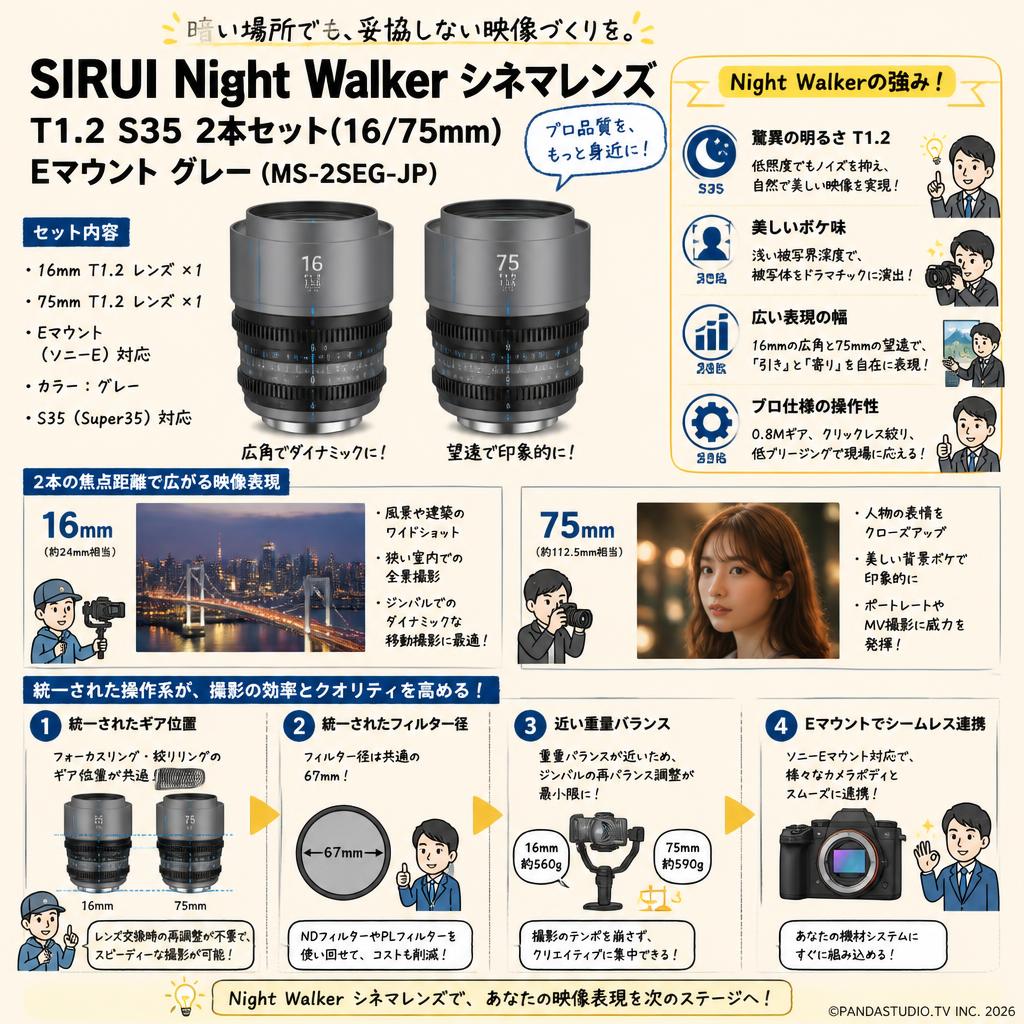 SIRUI Night Walker シネマレンズ T1.2 S35 2本セット(16/75mm) Eマウント グレー（MS-2SEG-JP） 概要