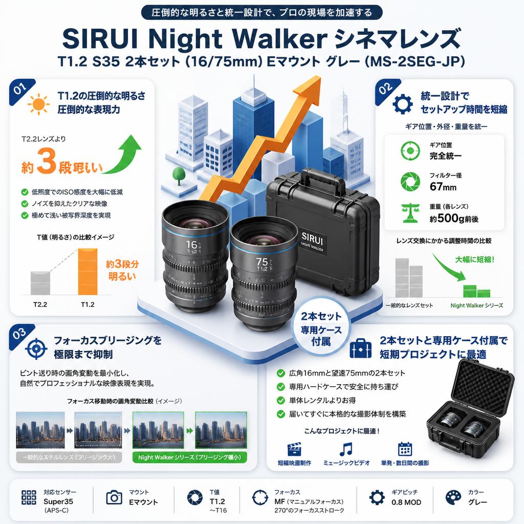 SIRUI Night Walker シネマレンズ T1.2 S35 2本セット(16/75mm) Eマウント グレー（MS-2SEG-JP） セールスポイント