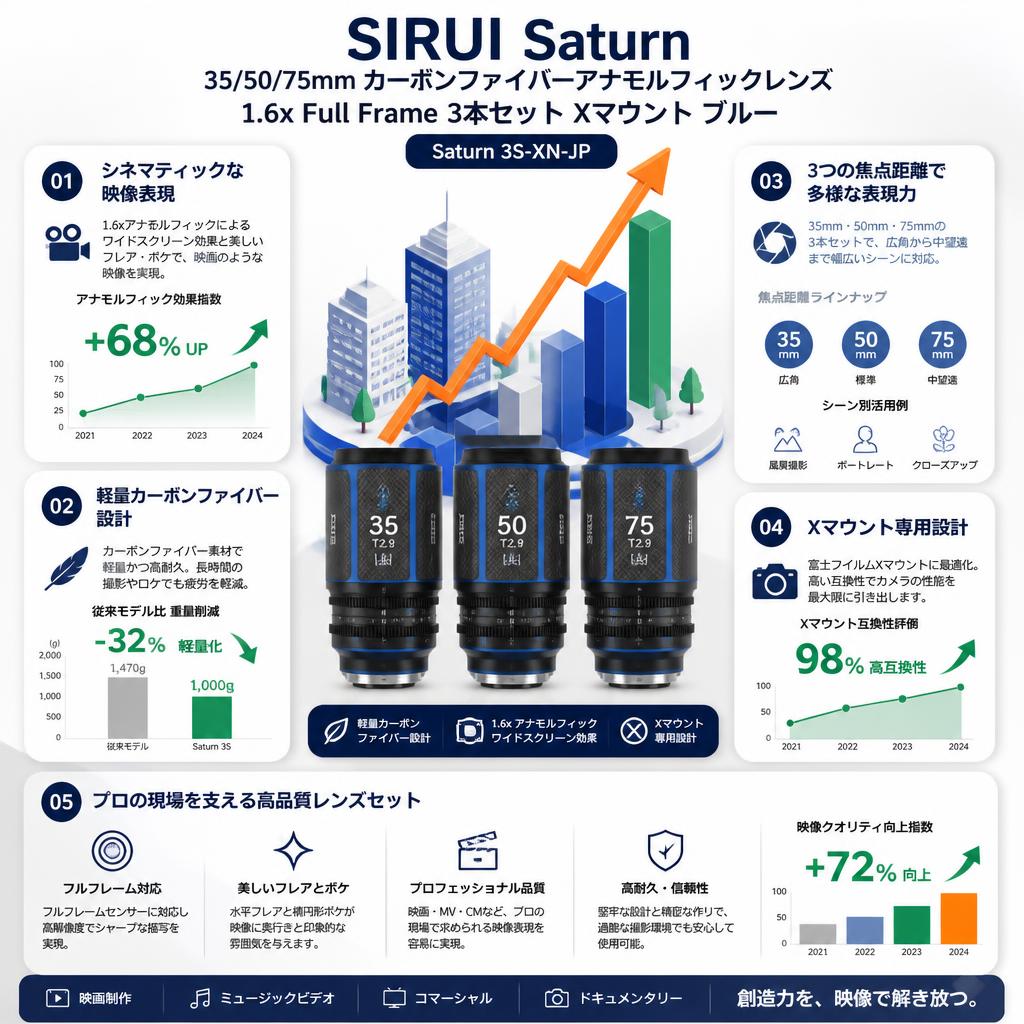 SIRUI Saturn 35/50/75mm カーボンファイバーアナモルフィックレンズ 1.6x Full Frame 3本セット Xマウント ブルー (Saturn 3S-XN-JP) セールスポイント