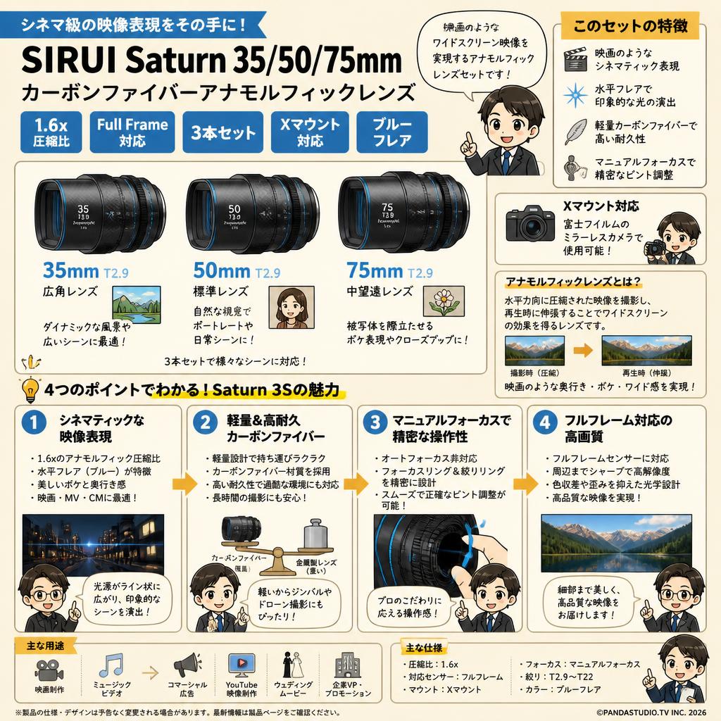 SIRUI Saturn 35/50/75mm カーボンファイバーアナモルフィックレンズ 1.6x Full Frame 3本セット Xマウント ブルー (Saturn 3S-XN-JP) FAQ（よくある質問と答え）