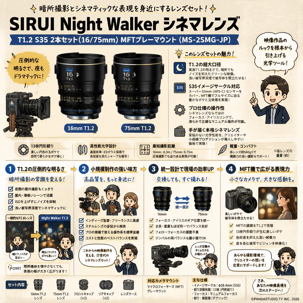 SIRUI Night Walker シネマレンズ T1.2 S35 2本セット(16/75mm) MFTグレーマウント (MS-2SMG-JP) 概要