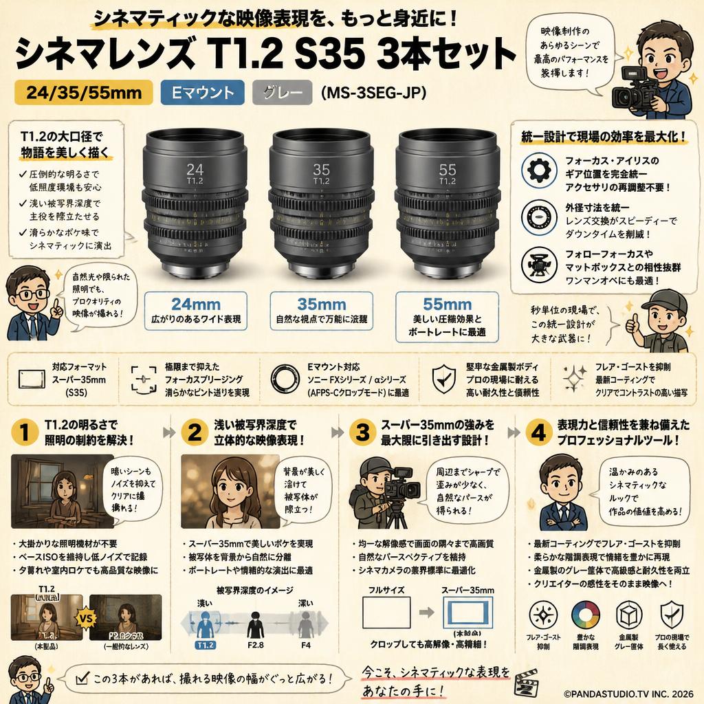 シネマレンズ T1.2 S35 3本セット(24/35/55mm) Eマウント グレー (MS-3SEG-JP) 概要