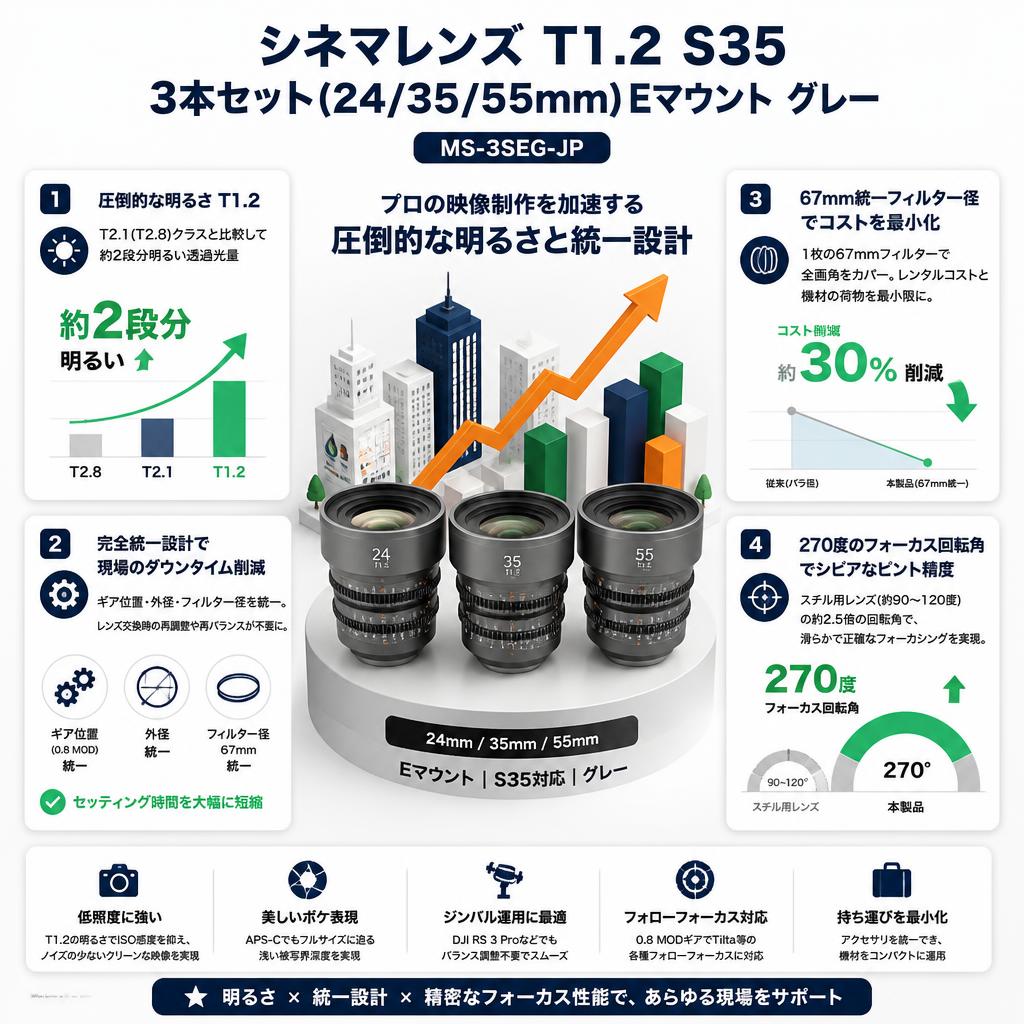 シネマレンズ T1.2 S35 3本セット(24/35/55mm) Eマウント グレー (MS-3SEG-JP) セールスポイント