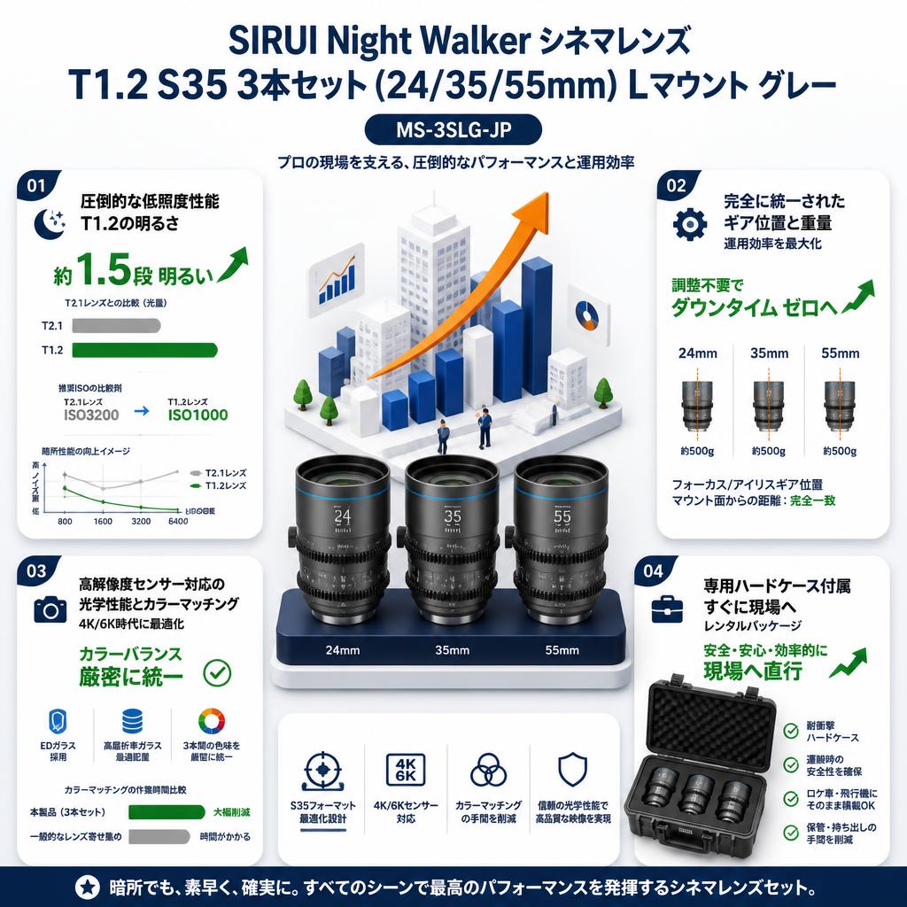 SIRUI Night Walker シネマレンズ T1.2 S35 3本セット(24/35/55mm) Lマウント グレー (MS-3SLG-JP) セールスポイント