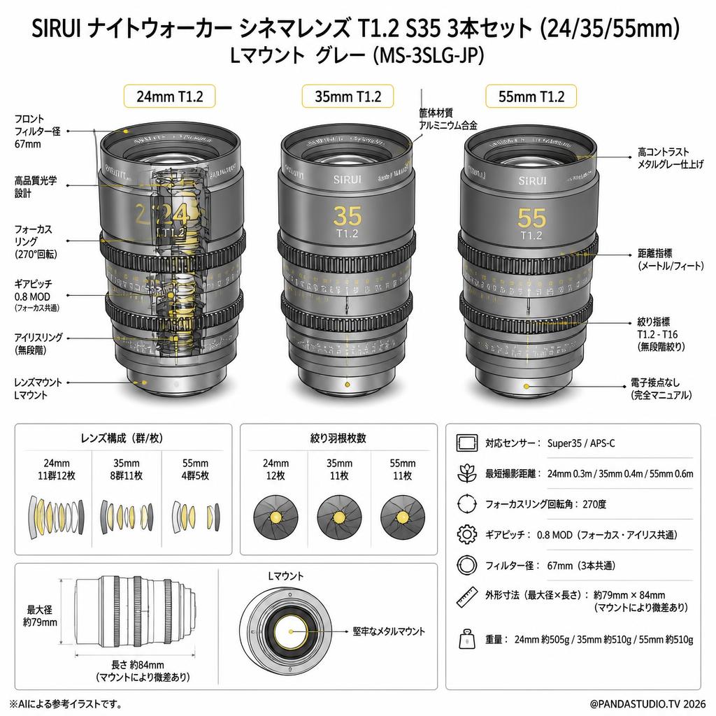 SIRUI Night Walker シネマレンズ T1.2 S35 3本セット(24/35/55mm) Lマウント グレー (MS-3SLG-JP) スペック