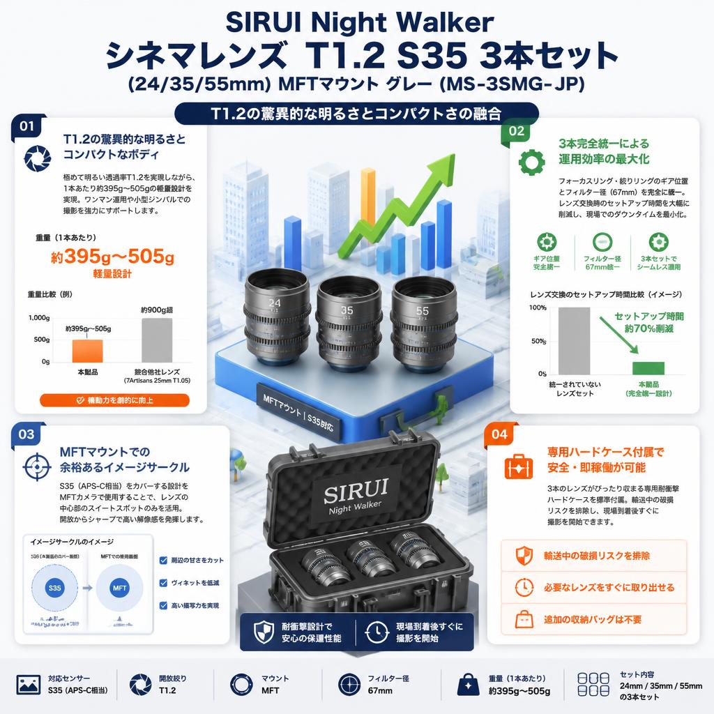 SIRUI Night Walker シネマレンズ T1.2 S35 3本セット(24/35/55mm) MFTマウント グレー (MS-3SMG-JP) セールスポイント