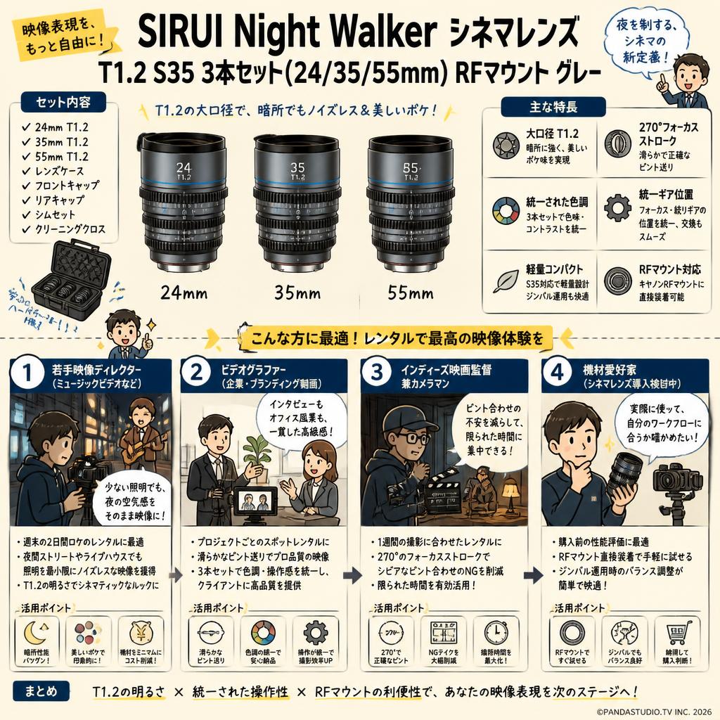 SIRUI Night Walker シネマレンズ T1.2 S35 3本セット(24/35/55mm) RFマウント グレー (MS-3SRG-JP) おもな対象のお客様