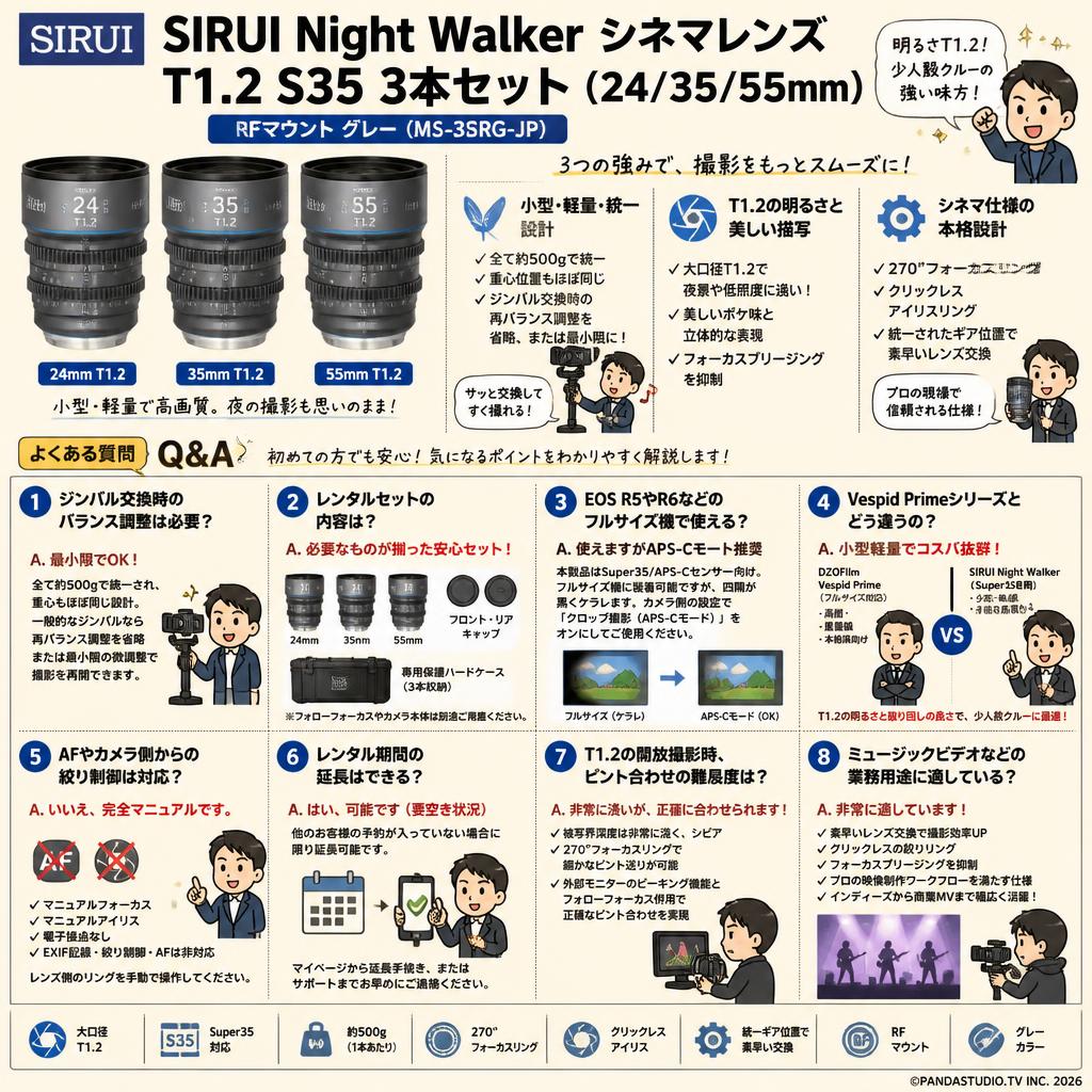 SIRUI Night Walker シネマレンズ T1.2 S35 3本セット(24/35/55mm) RFマウント グレー (MS-3SRG-JP) FAQ（よくある質問と答え）