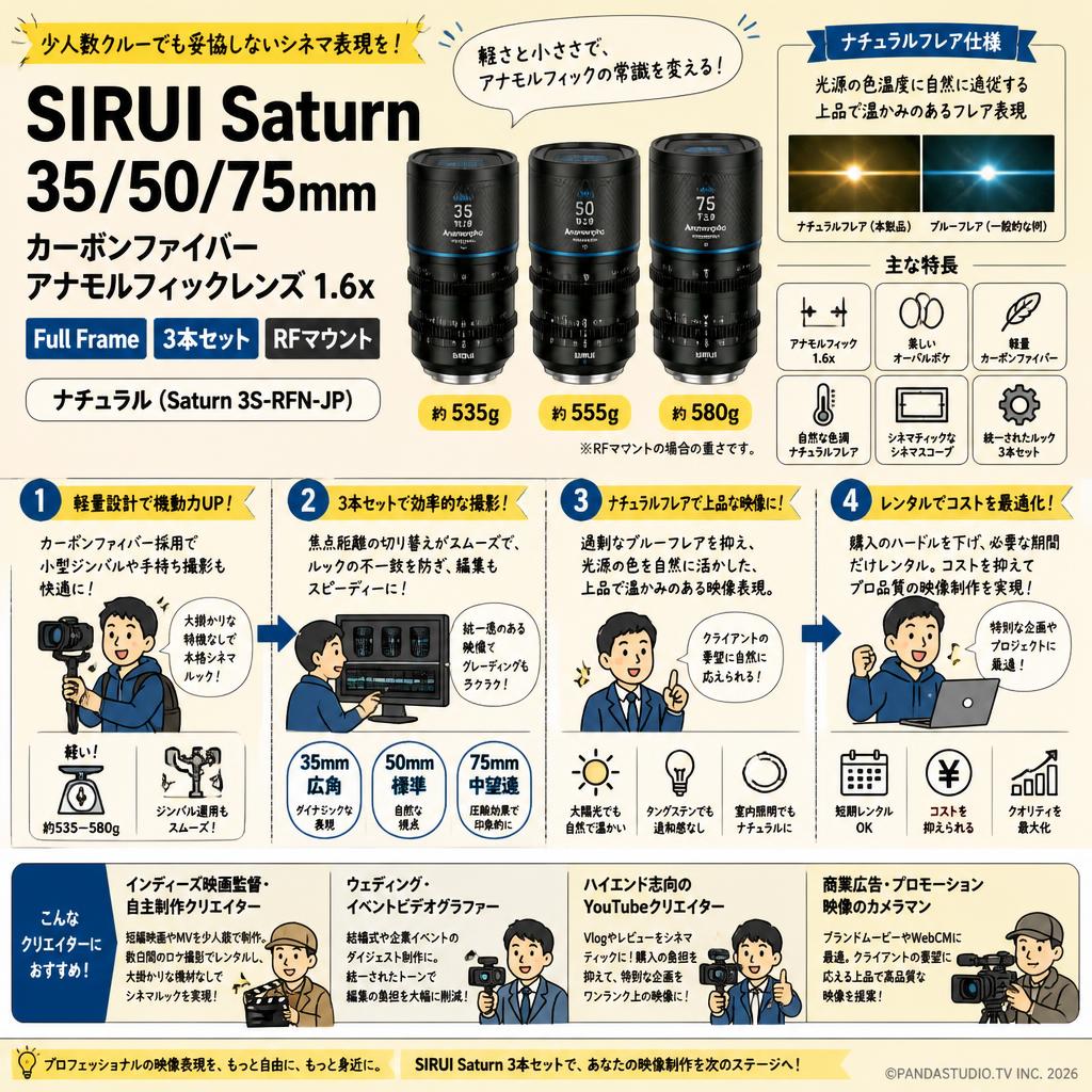 SIRUI Saturn 35/50/75mm カーボンファイバーアナモルフィックレンズ 1.6x Full Frame 3本セット RFマウントナチュラル (Saturn 3S-RFN-JP) おもな対象のお客様