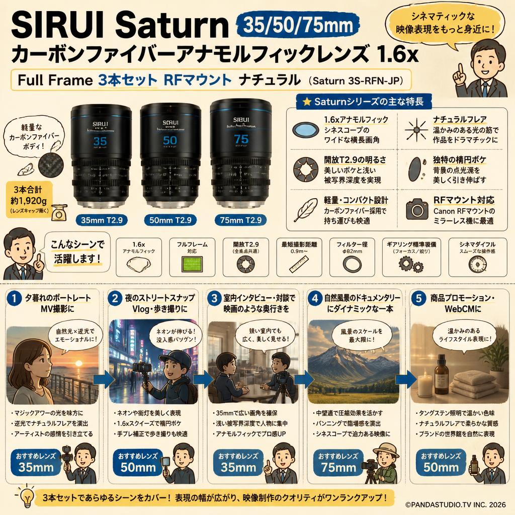 SIRUI Saturn 35/50/75mm カーボンファイバーアナモルフィックレンズ 1.6x Full Frame 3本セット RFマウントナチュラル (Saturn 3S-RFN-JP) 用途