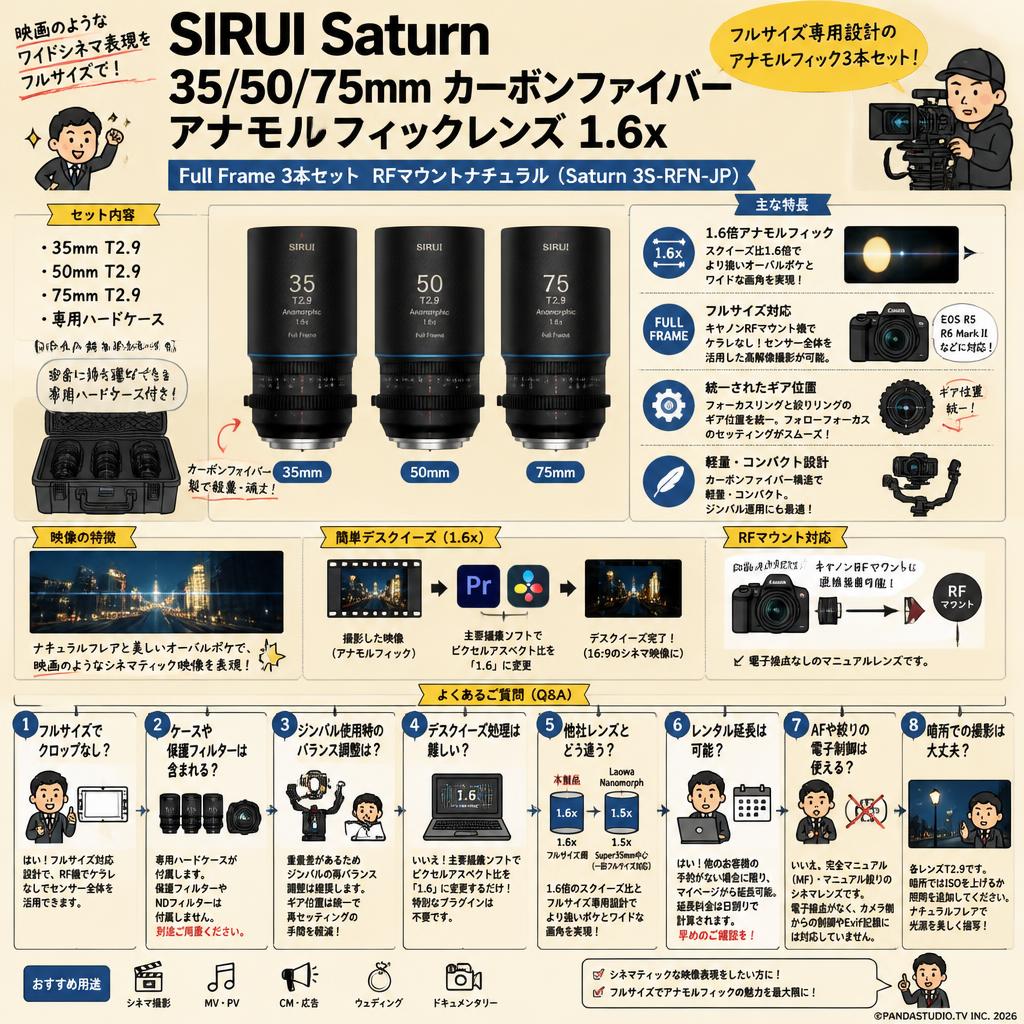 SIRUI Saturn 35/50/75mm カーボンファイバーアナモルフィックレンズ 1.6x Full Frame 3本セット RFマウントナチュラル (Saturn 3S-RFN-JP) FAQ（よくある質問と答え）
