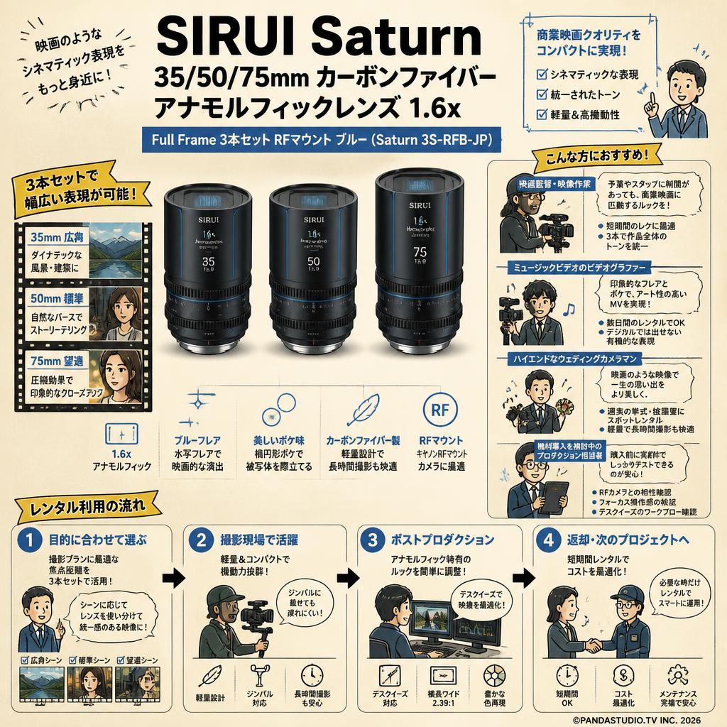 SIRUI Saturn 35/50/75mm カーボンファイバーアナモルフィックレンズ 1.6x Full Frame 3本セット RFマウント ブルー(Saturn 3S-RFB-JP) おもな対象のお客様