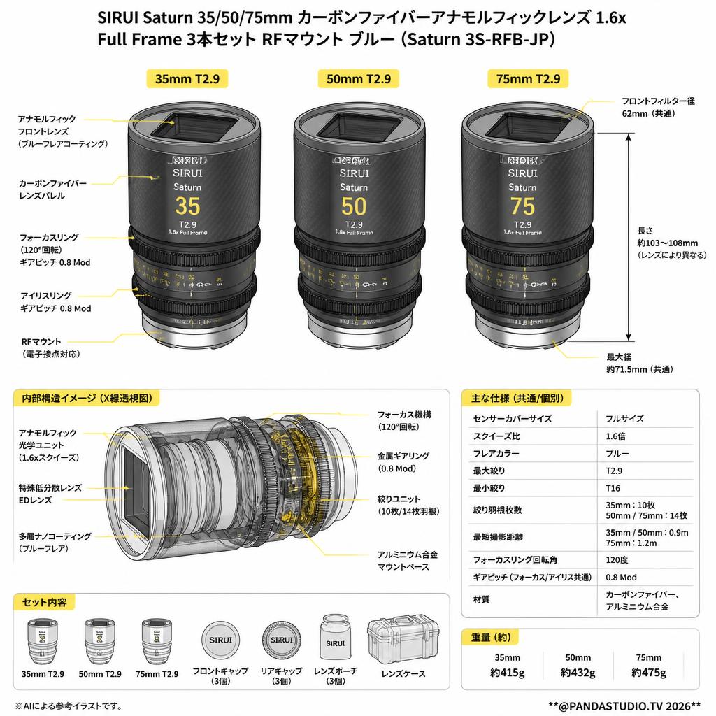 SIRUI Saturn 35/50/75mm カーボンファイバーアナモルフィックレンズ 1.6x Full Frame 3本セット RFマウント ブルー(Saturn 3S-RFB-JP) スペック
