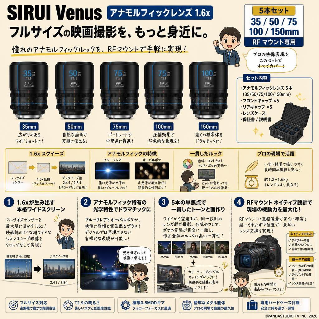 SIRUI Venus アナモルフィックレンズ 1.6x Full Frame 5本セット(35/50/75/100/150mm) RF（Venus 1.6 x 5 SET-RF-JP) 概要