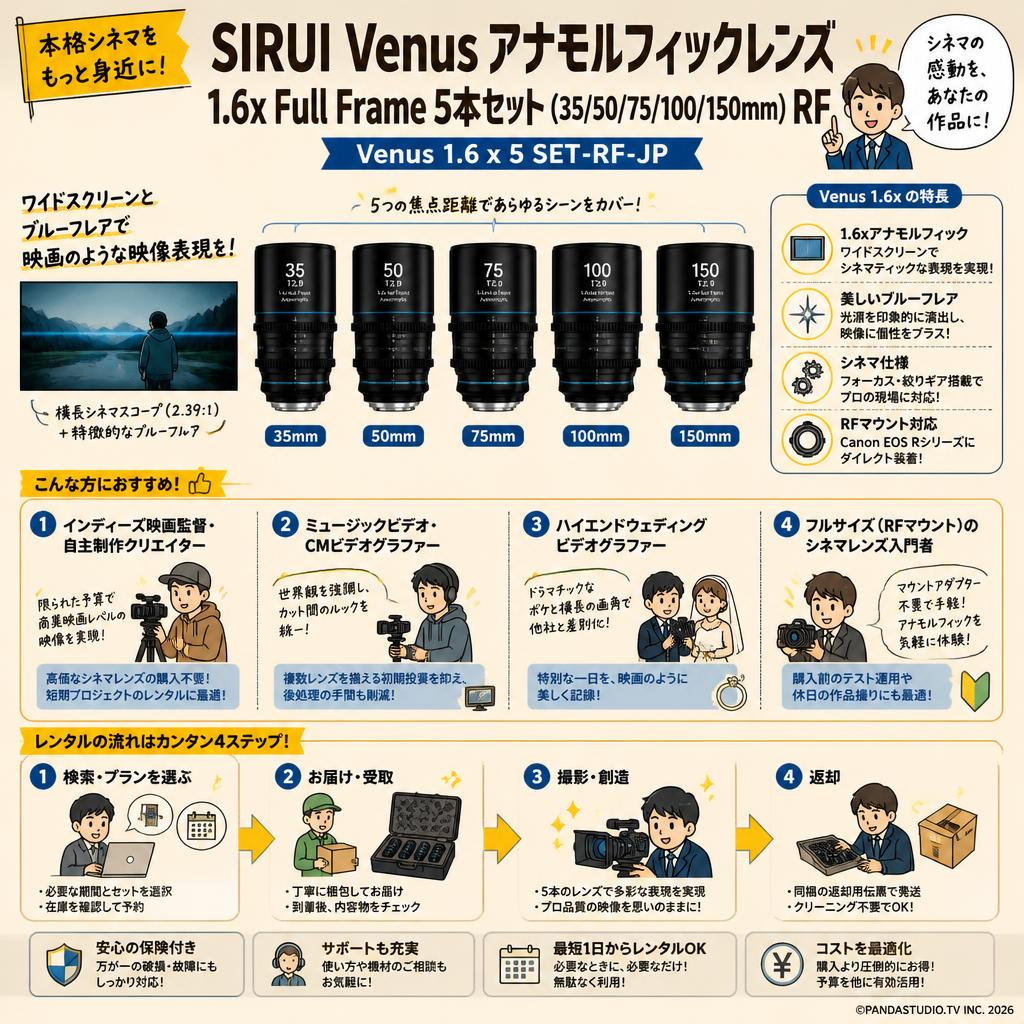 SIRUI Venus アナモルフィックレンズ 1.6x Full Frame 5本セット(35/50/75/100/150mm) RF（Venus 1.6 x 5 SET-RF-JP) おもな対象のお客様
