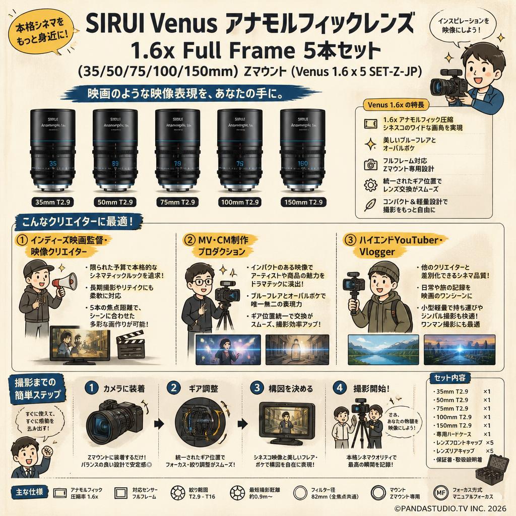 SIRUI Venus アナモルフィックレンズ 1.6x Full Frame 5本セット(35/50/75/100/150mm) Zマウント（Venus 1.6 x 5 SET-Z-JP) おもな対象のお客様