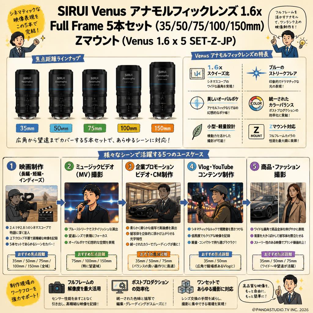 SIRUI Venus アナモルフィックレンズ 1.6x Full Frame 5本セット(35/50/75/100/150mm) Zマウント（Venus 1.6 x 5 SET-Z-JP) 用途