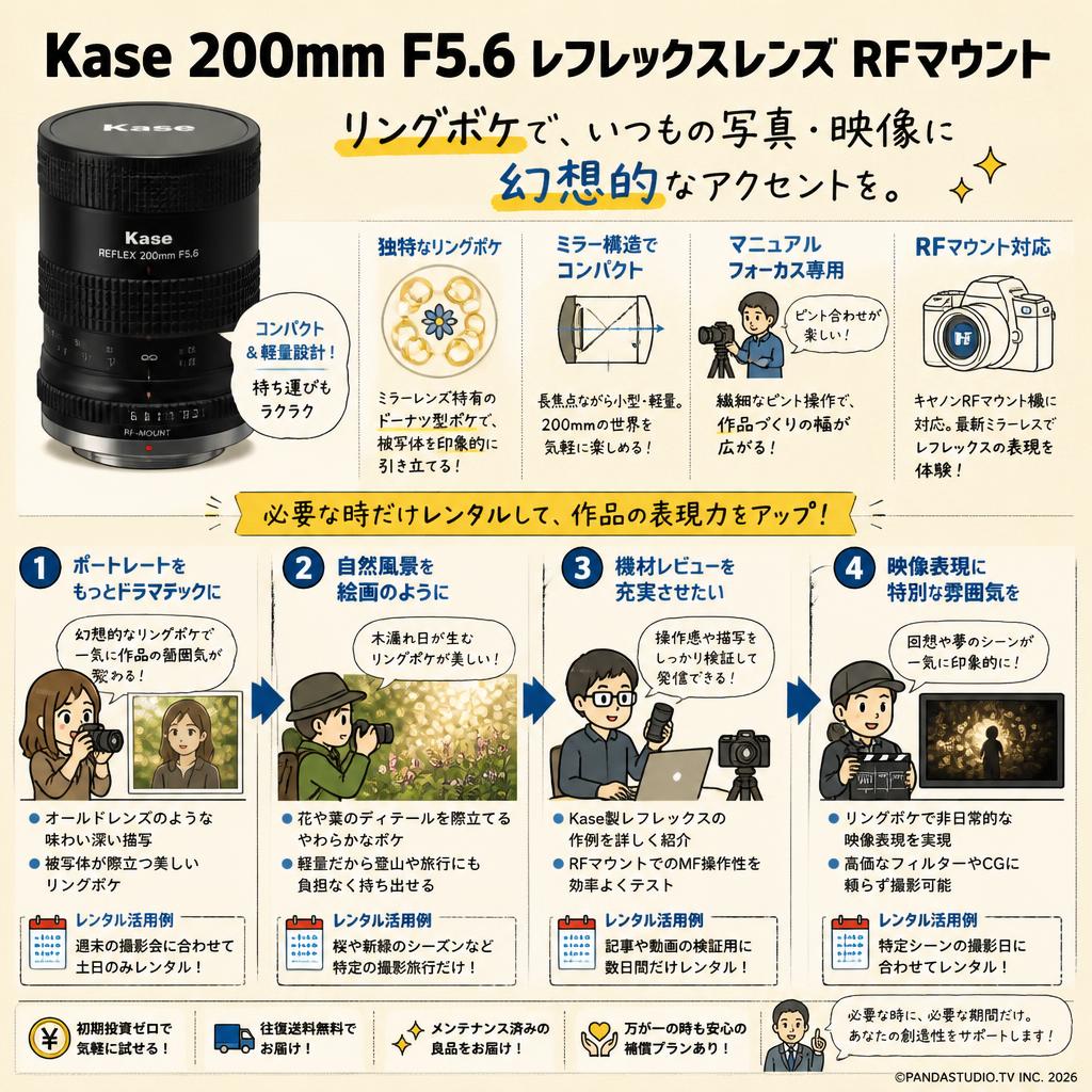 Kase 200mm F5.6 レフレックスレンズ RFマウント おもな対象のお客様