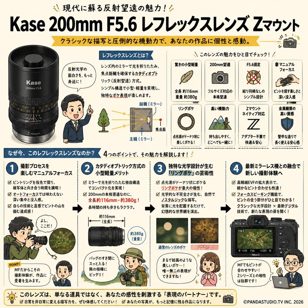 Kase 200mm F5.6 レフレックスレンズ Zマウント 概要