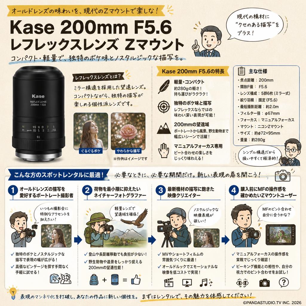 Kase 200mm F5.6 レフレックスレンズ Zマウント おもな対象のお客様