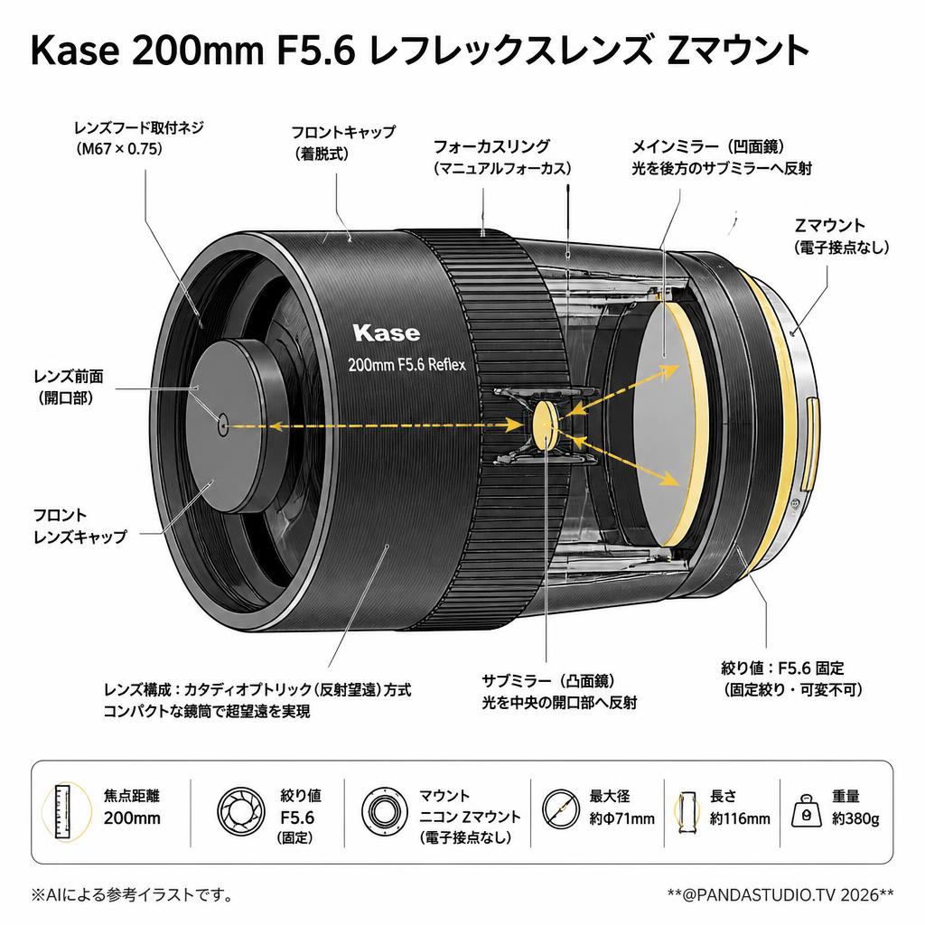 Kase 200mm F5.6 レフレックスレンズ Zマウント スペック