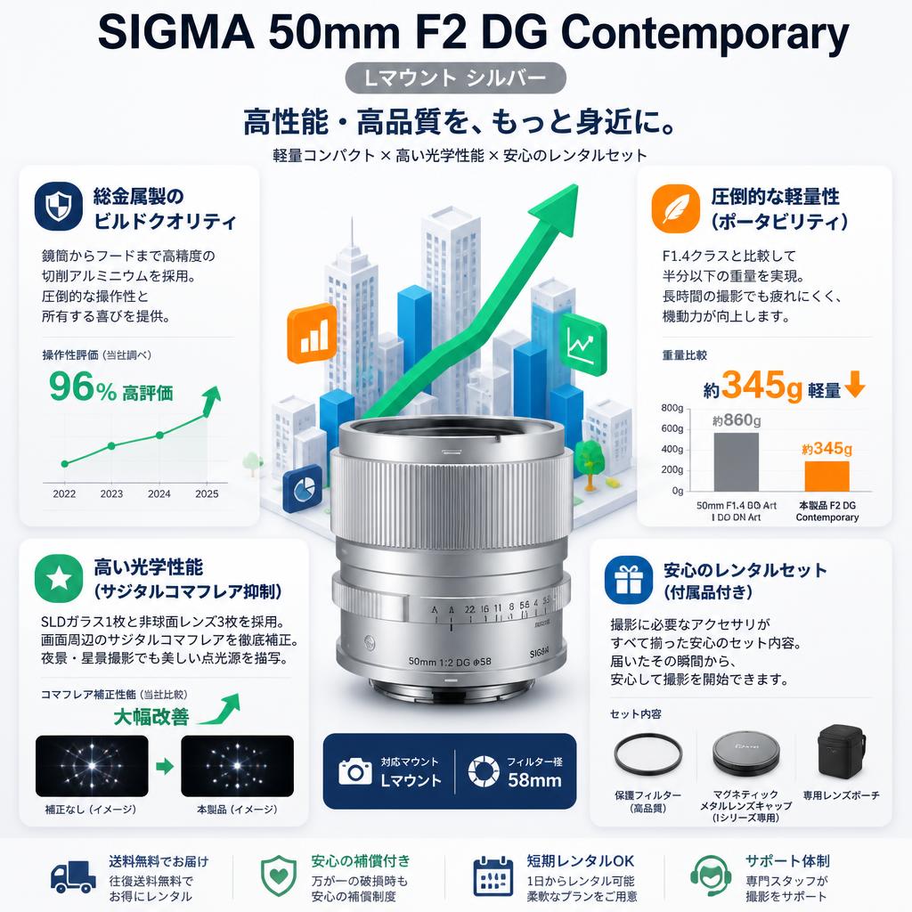 SIGMA 50mm F2 DG Contemporary  Lマウント シルバー セールスポイント