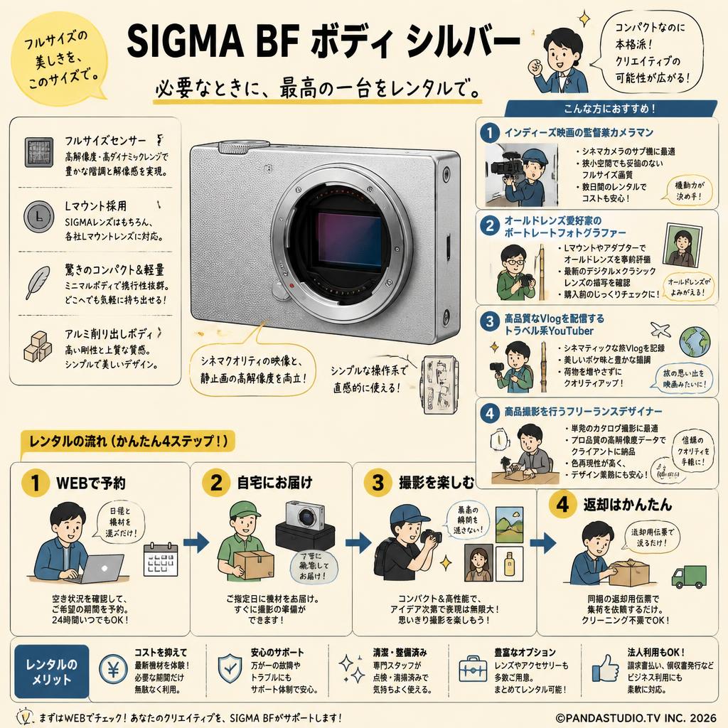 SIGMA BF  ボディ シルバー おもな対象のお客様