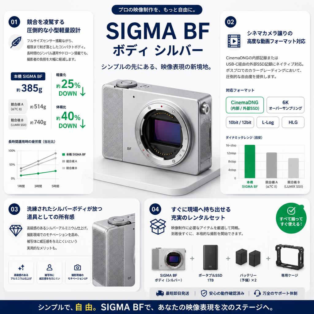 SIGMA BF  ボディ シルバー セールスポイント