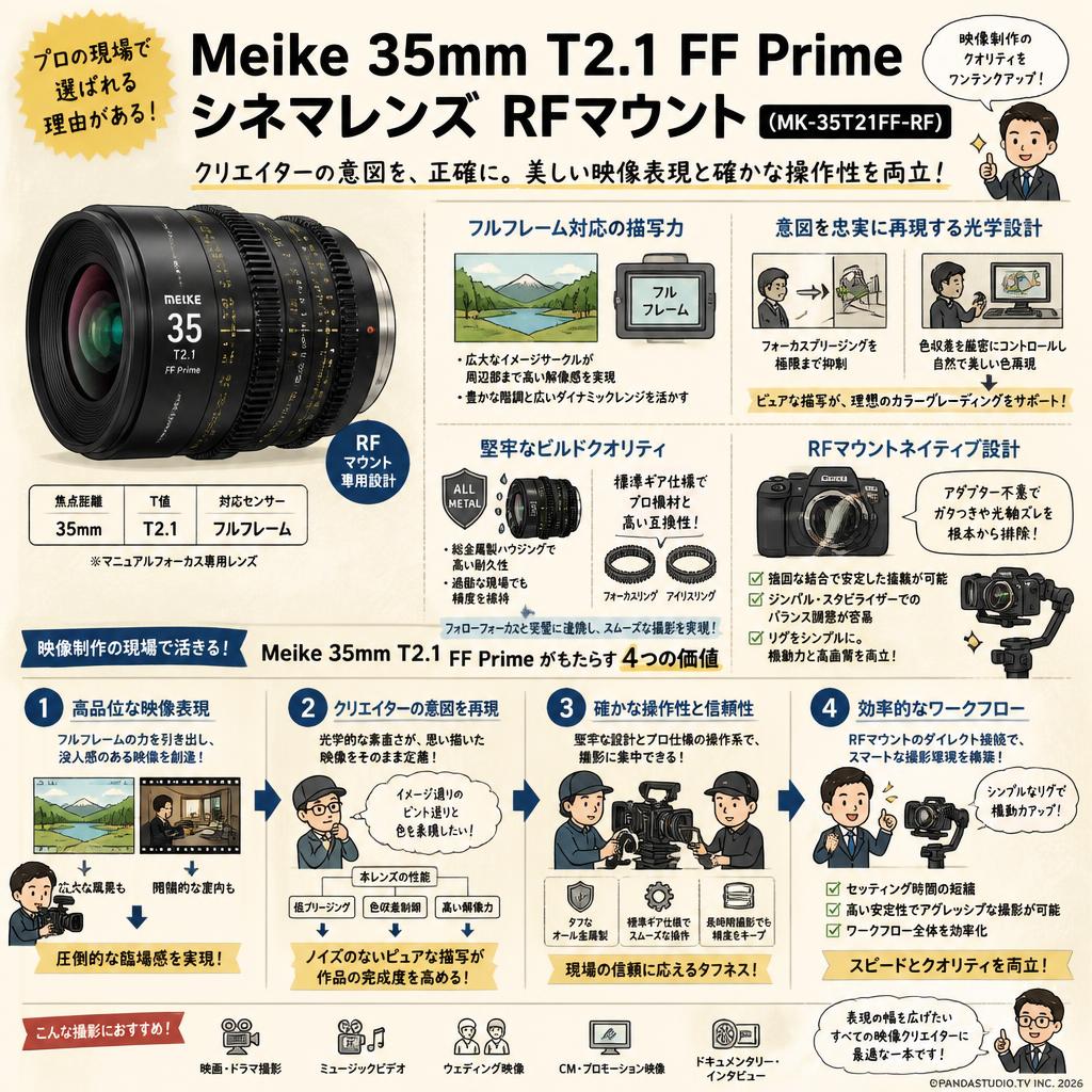 Meike 35mm T2.1 FF Prime シネマレンズ RFマウント (MK-35T21FF-RF） 概要
