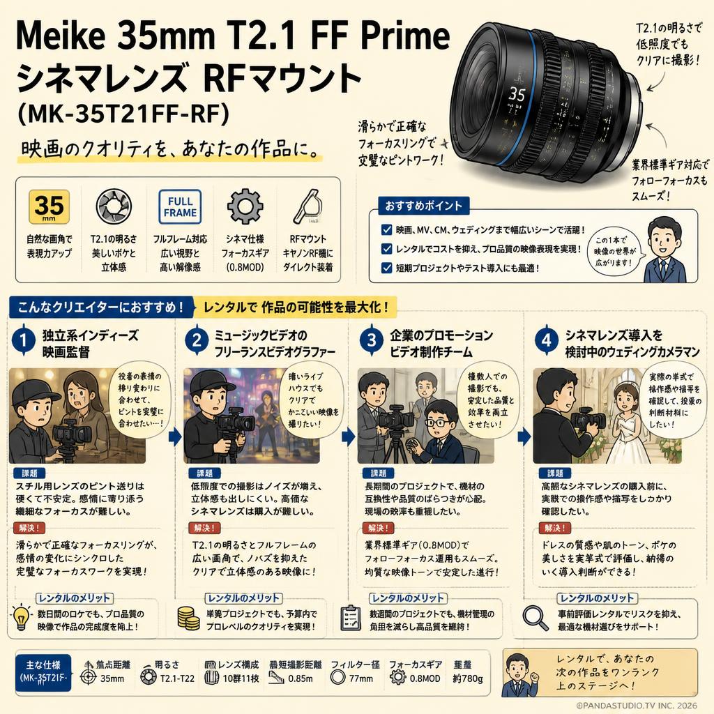 Meike 35mm T2.1 FF Prime シネマレンズ RFマウント (MK-35T21FF-RF） おもな対象のお客様