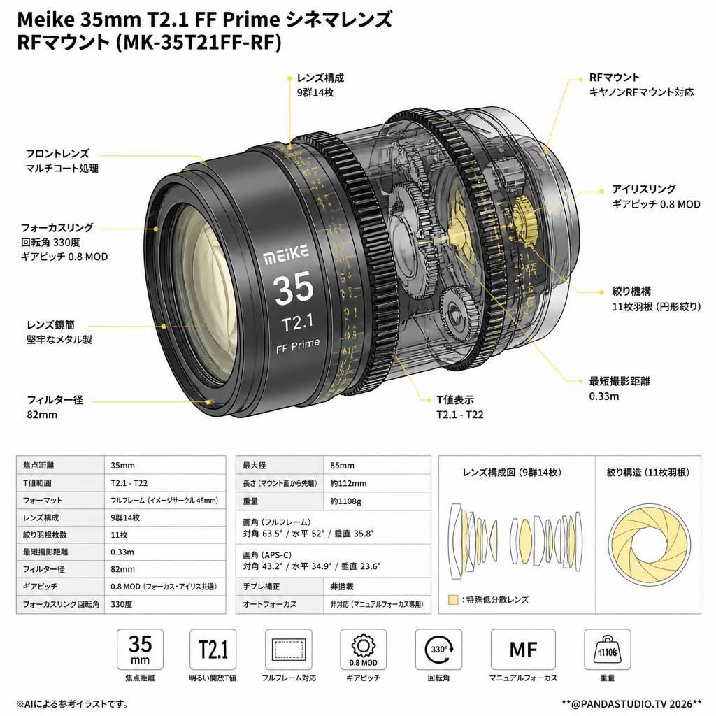 Meike 35mm T2.1 FF Prime シネマレンズ RFマウント (MK-35T21FF-RF） スペック