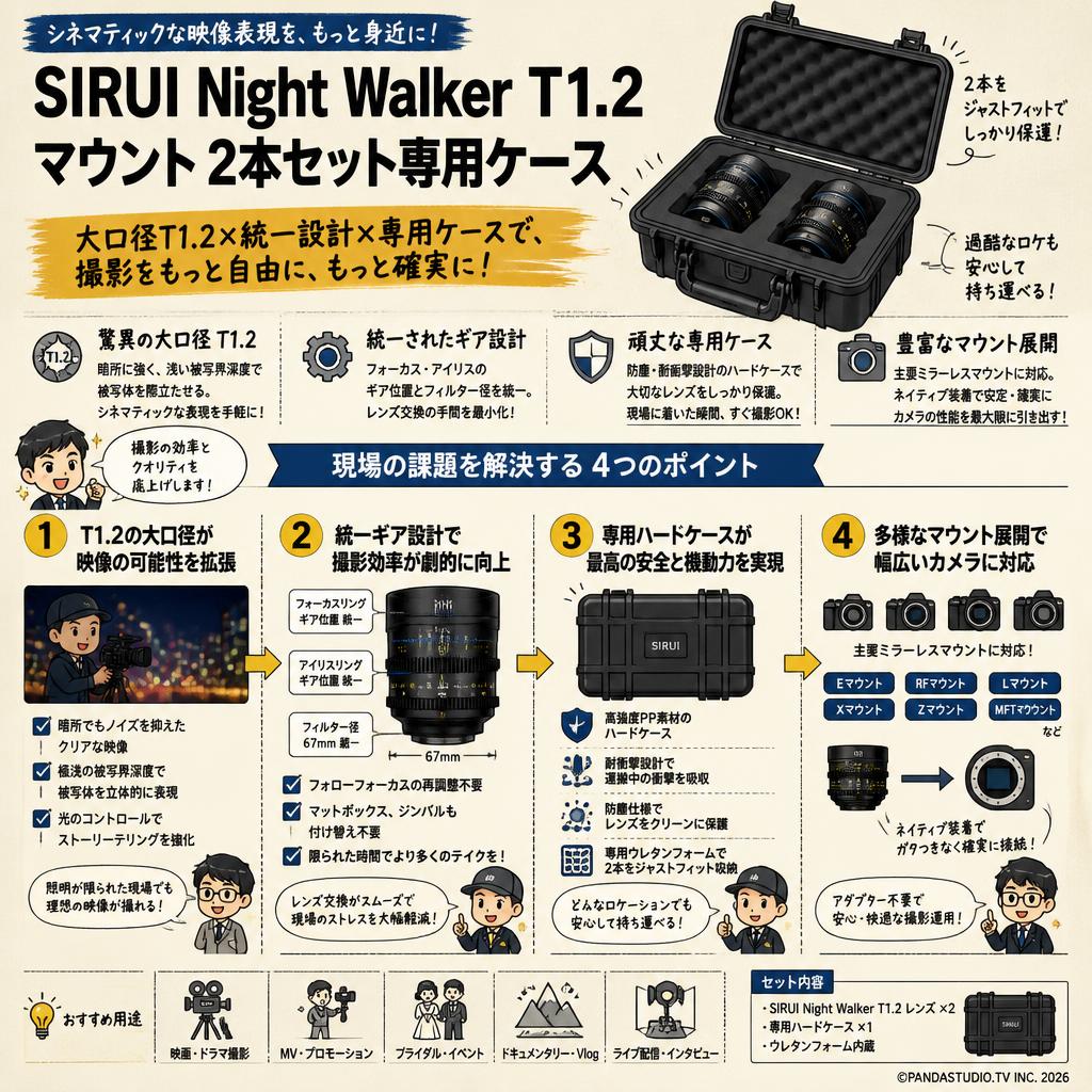 SIRUI Night Walker T1.2 マウント 2本セット専用ケース 概要