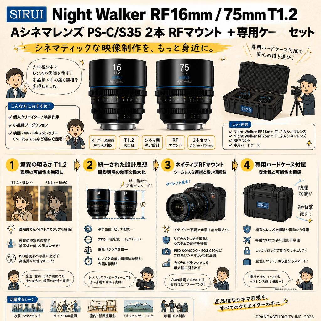 SIRUI Night Walker RF16mm / 75mm T1.2 Aシネマレンズ PS-C/S35 2本 RFマウント ＋専用ケース セット 概要