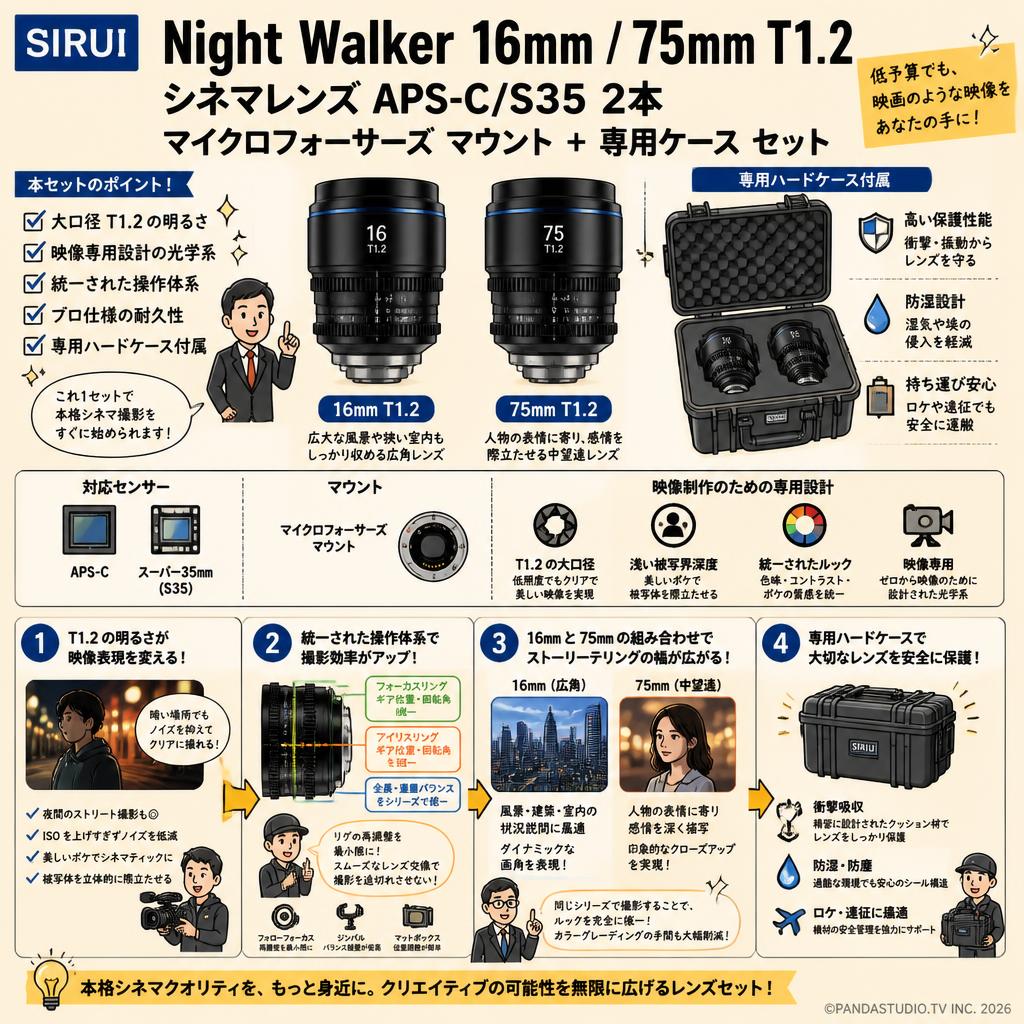 SIRUI Night Walker 16mm / 75mm T1.2 シネマレンズ APS-C/S35 2本 マイクロフォーサーズ マウント + 専用ケース セット 概要