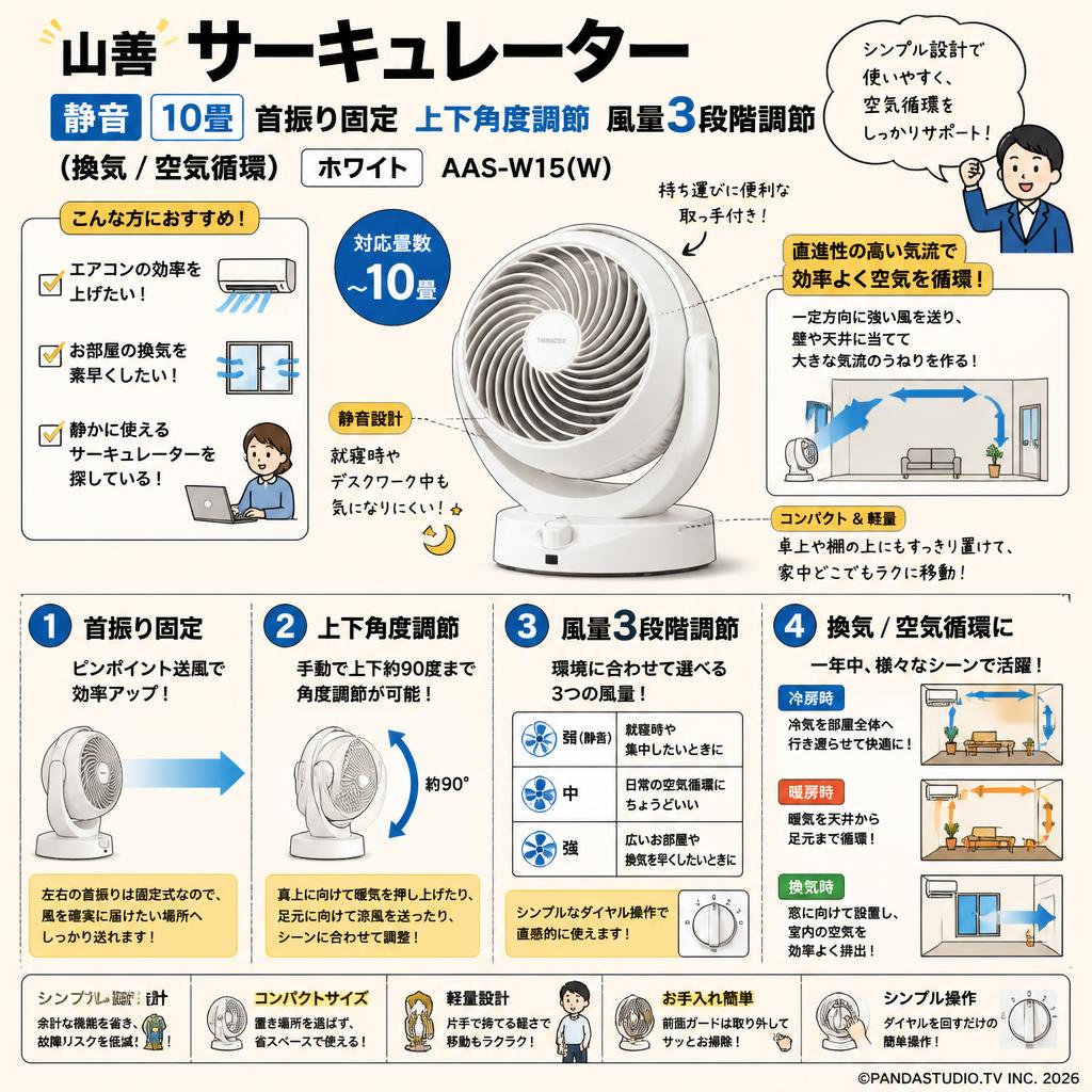 山善　サーキュレーター 静音 10畳 首振り固定 上下角度調節 風量3段階調節 (換気/空気循環) ホワイト AAS-W15(W) 概要