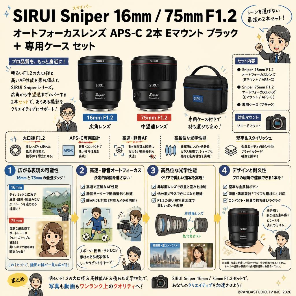 SIRUI Sniper  16mm / 75mm F1.2 オートフォーカスレンズ APS-C 2本 Eマウント ブラック + 専用ケース セット 概要