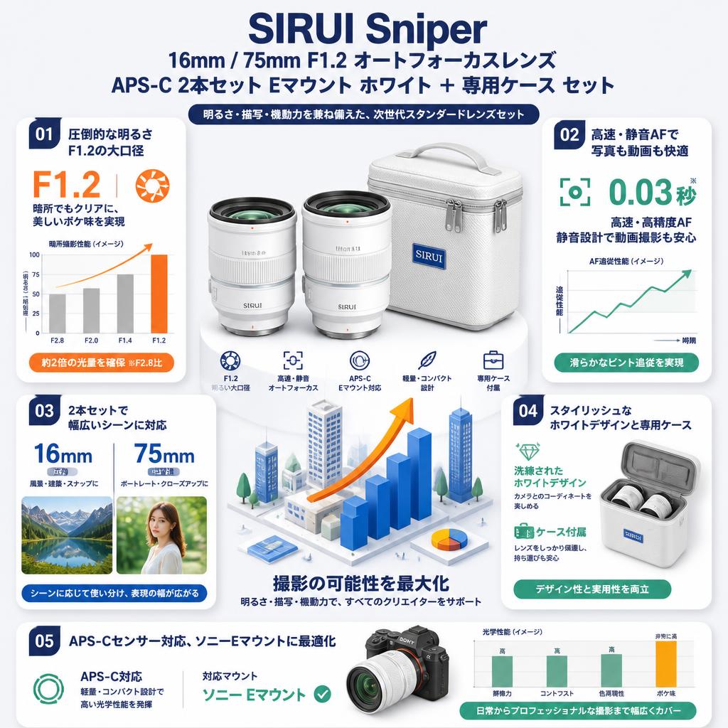 SIRUI Sniper 16mm / 75mm F1.2 オートフォーカスレンズAPS-C 2本セット Eマウント ホワイト ＋ 専用ケース セット セールスポイント