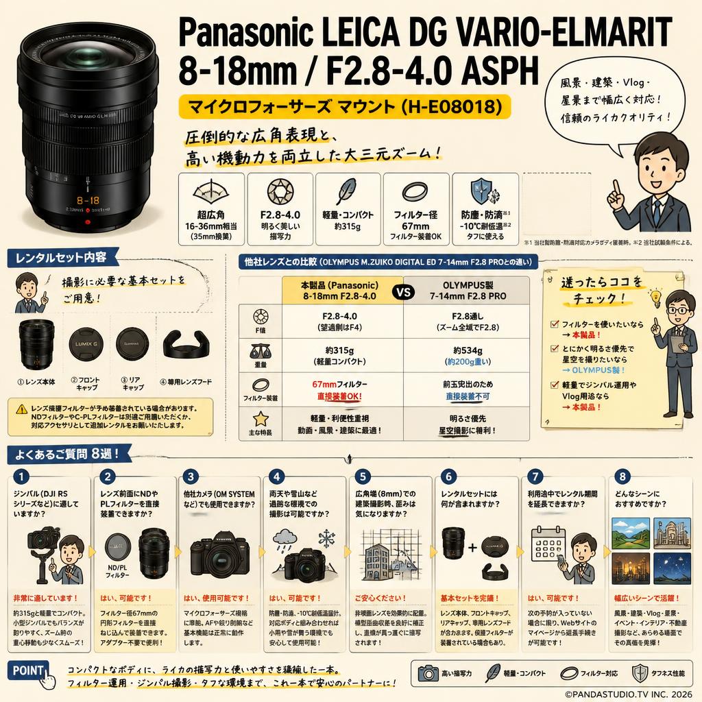 Panasonic LEICA DG VARIO-ELMARIT 8-18mm/F2.8-4.0 ASPH マイクロフォーサーズ マウント (H-E08018) FAQ（よくある質問と答え）